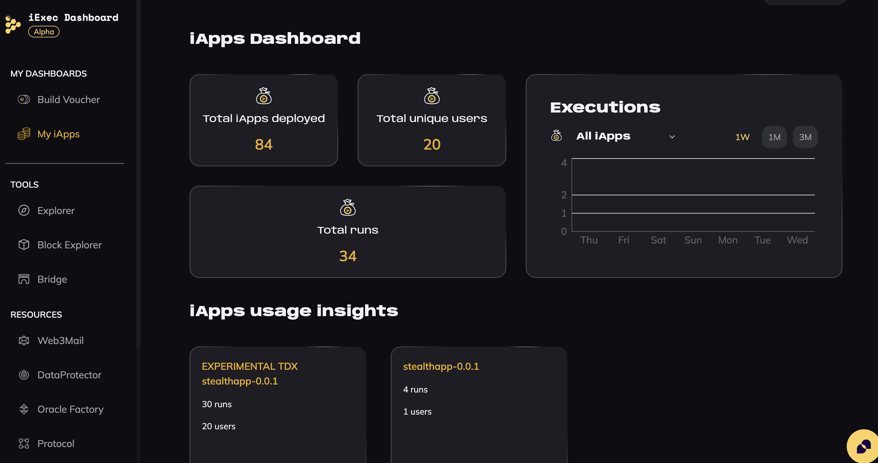 My Confidential iApps Dashboard